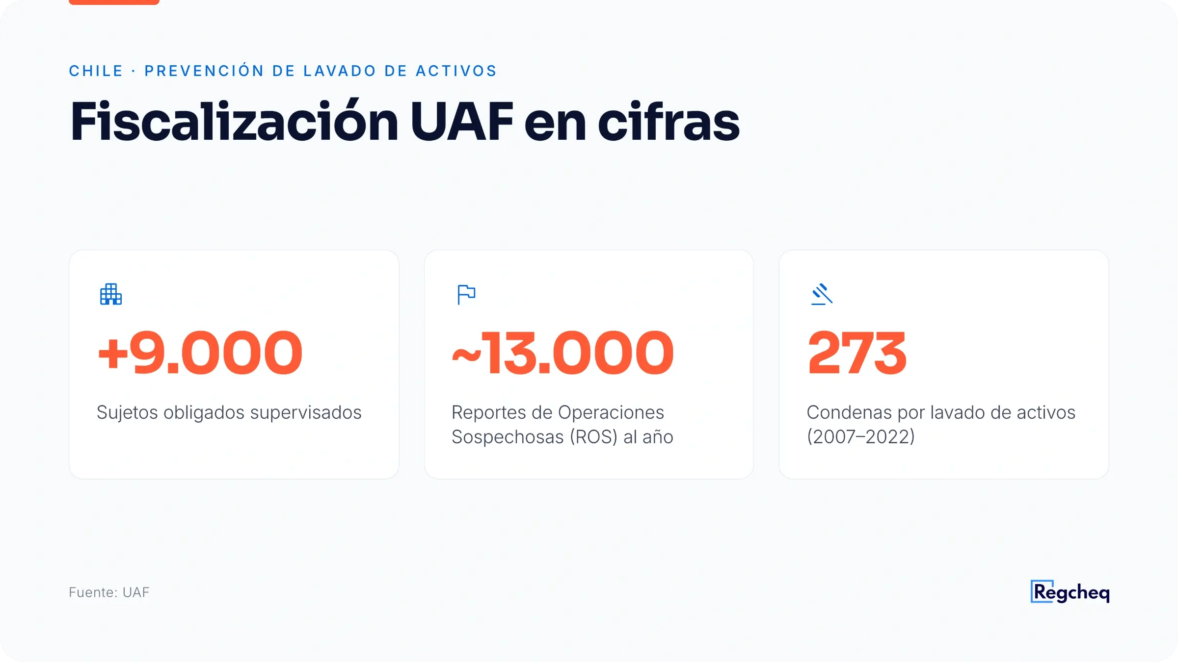 stat-card-uaf-2400x1350