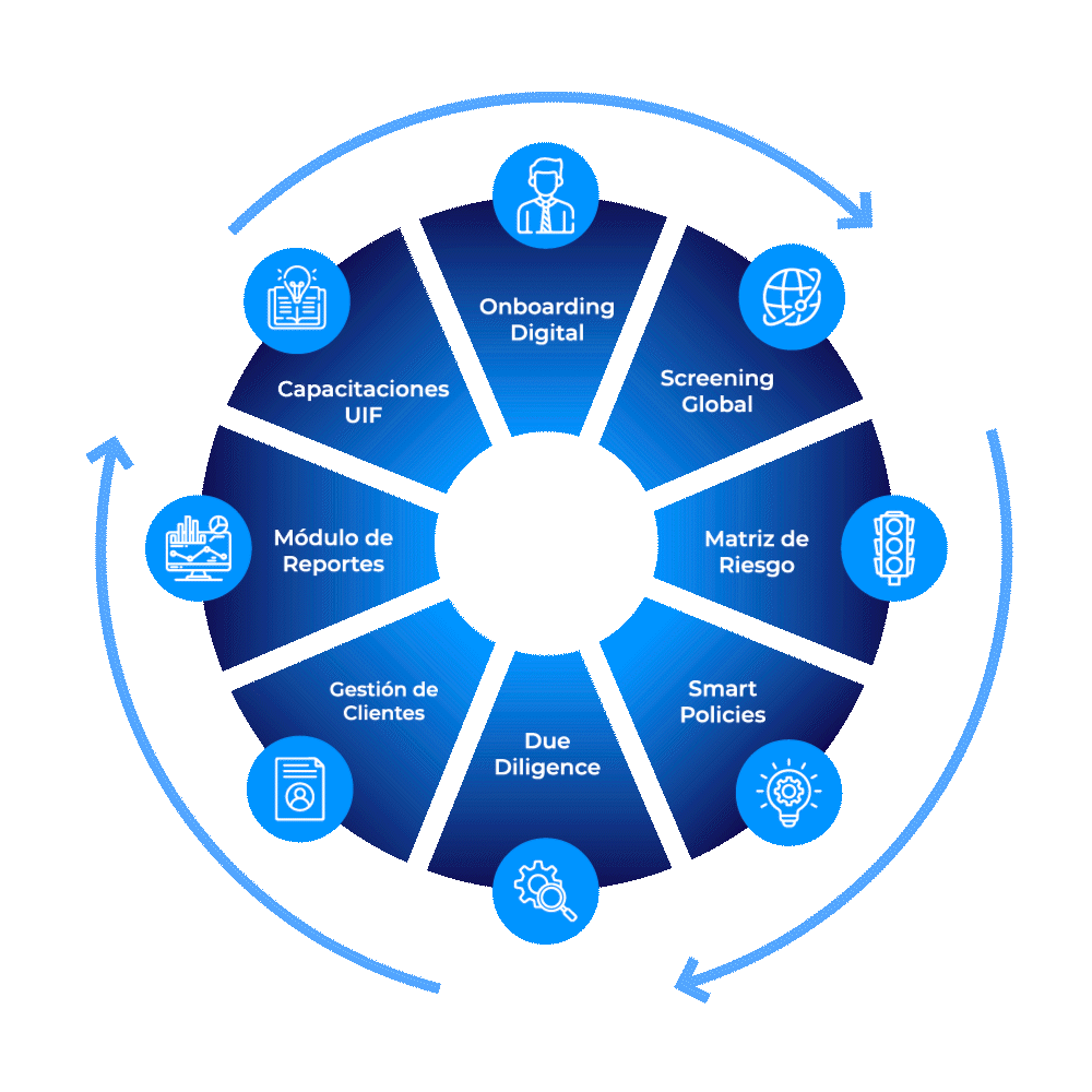 PERÚ CICLO-ANIMACION