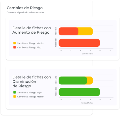 Cambio de cartera