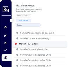 Notificaciones