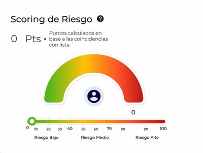 scoring de riesgo 