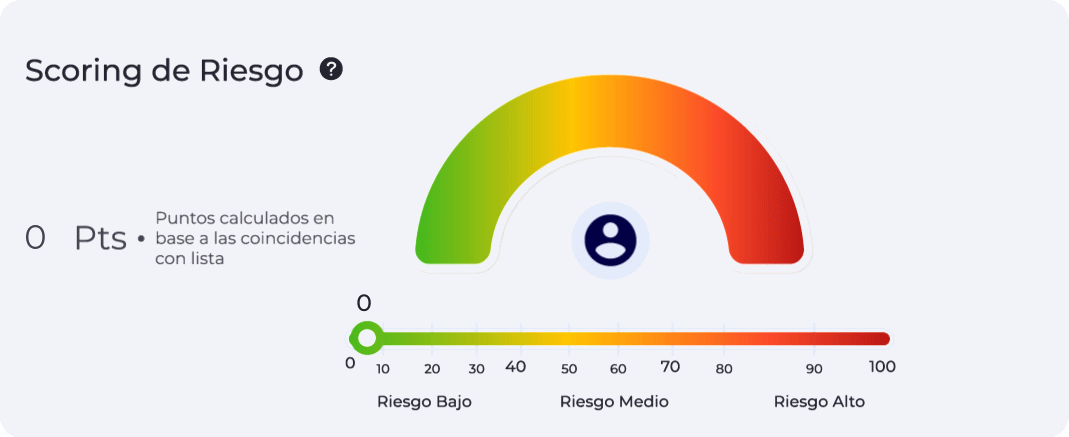 socring-de-riesgo-animacion