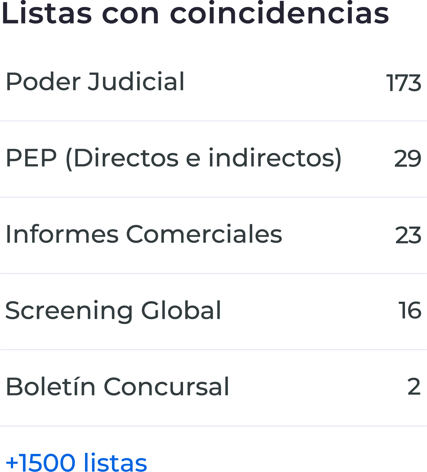 Listas de coincidencias