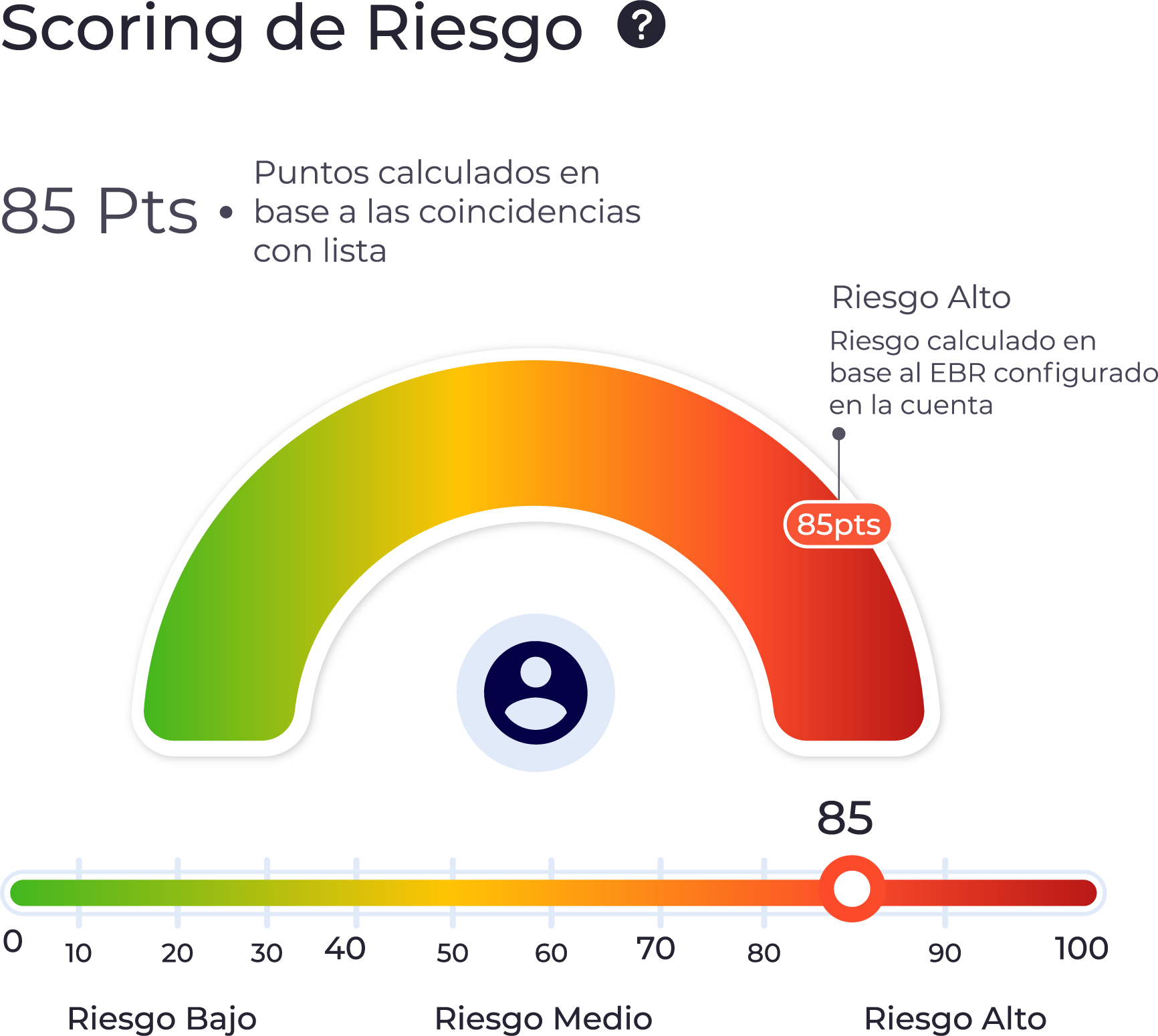 Scoring de riesgo