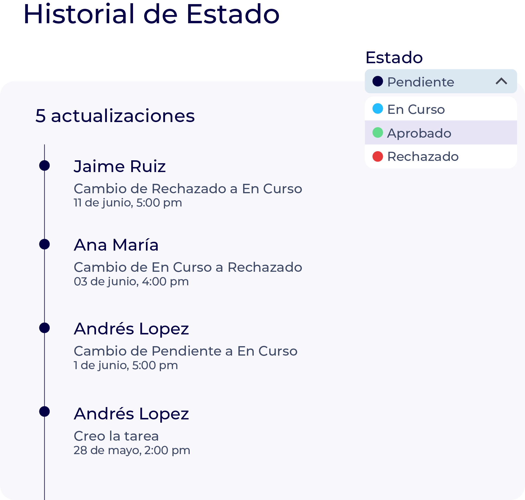 Trazabilidad
