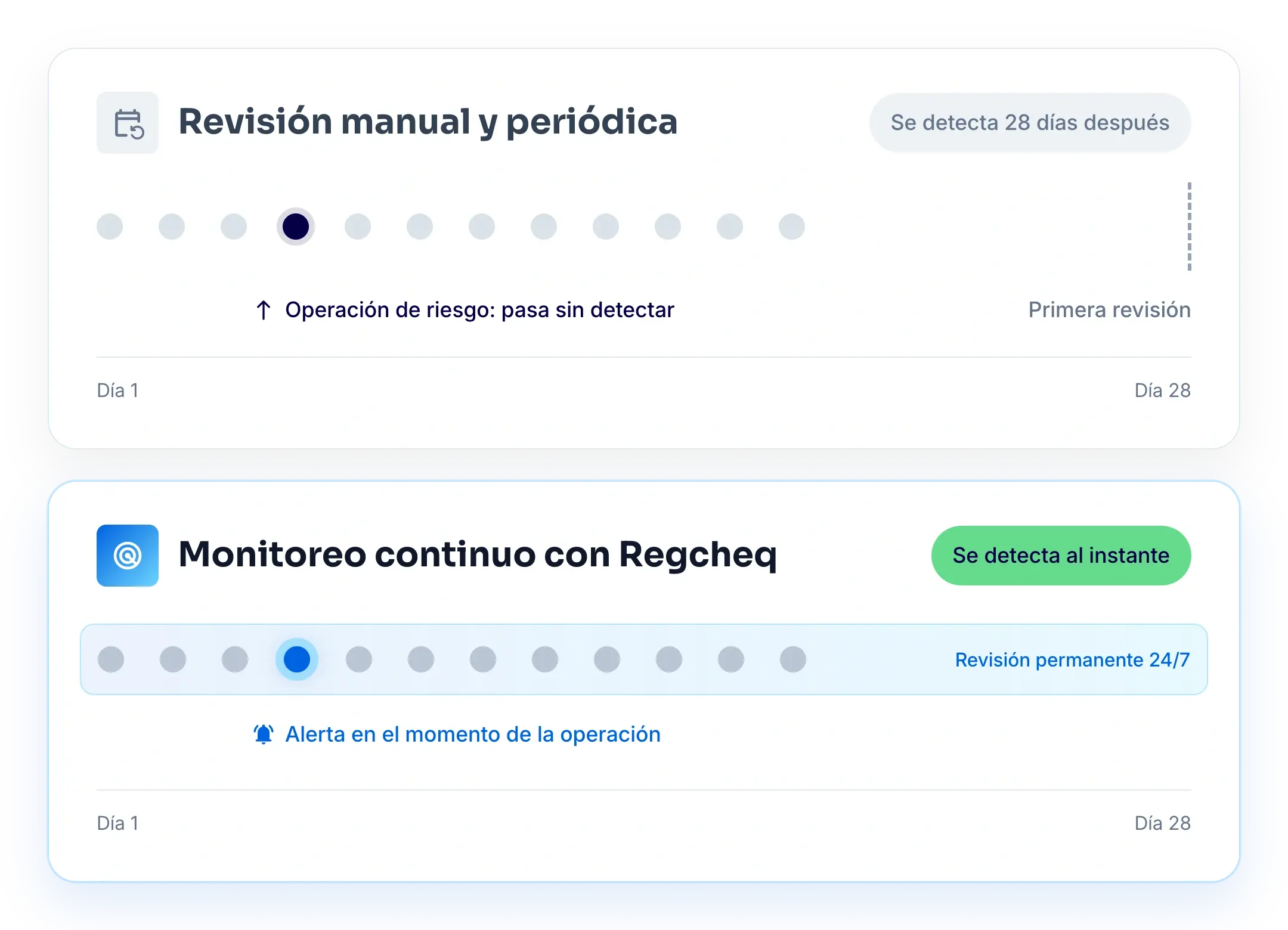 visual-deteccion-continua