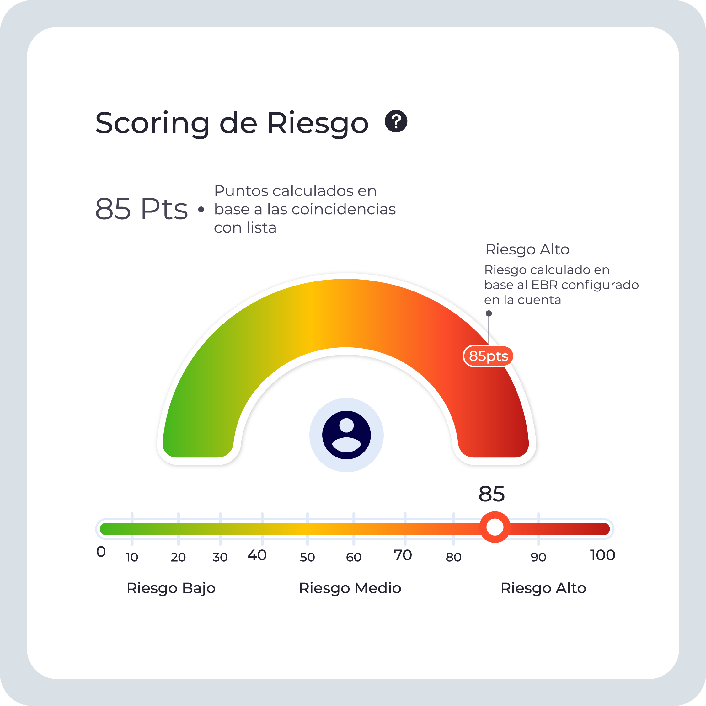 scoring riesgo-image-web-2