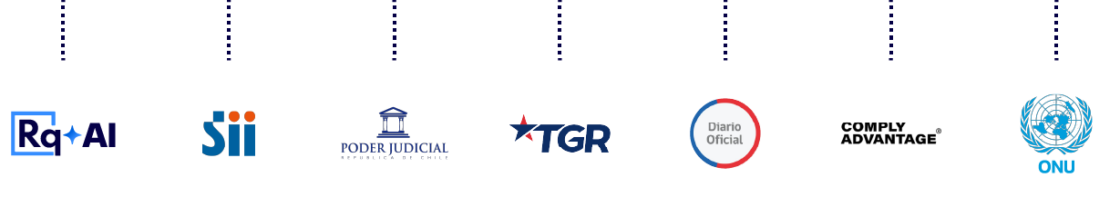 logos de fuentes de información