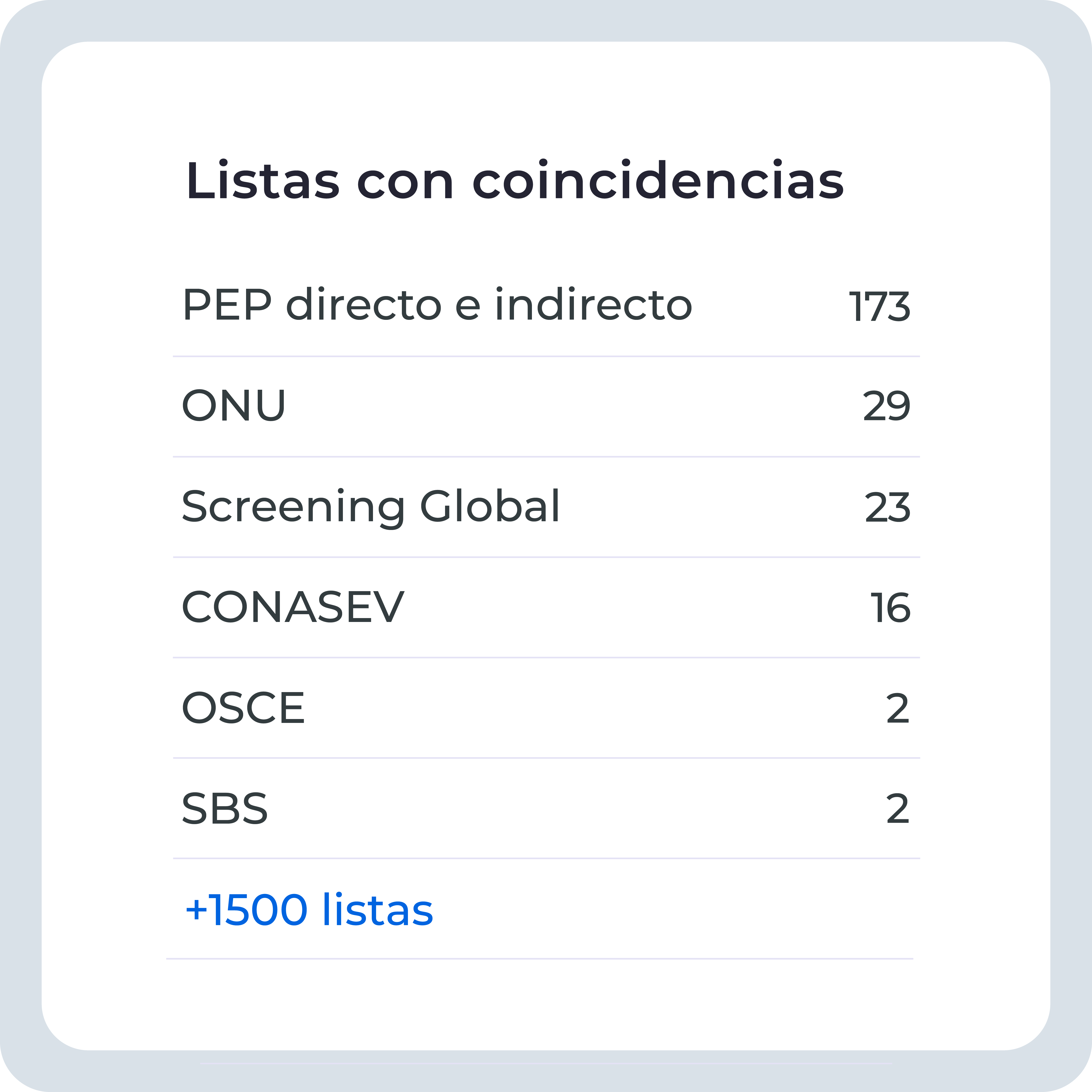 listas de coincidencias